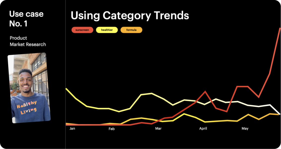 Snapchat Trends une fonctionnalité pour les marques Agence Sharing
